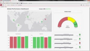 Fig Valor IoT Mfg Analytics dashboard