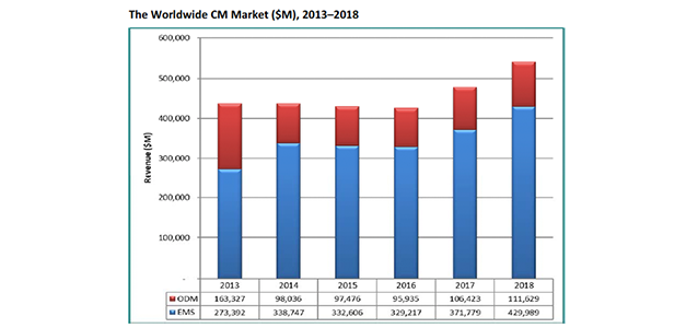 EMSNOW Analyst Interview: Randall Sherman, New Venture Research Part Two