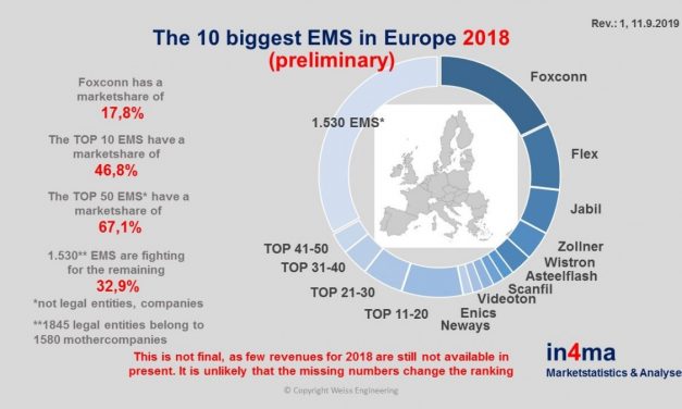 European EMS Industry Update: Wistron, the European EMS accelerator