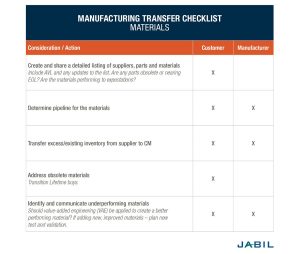 manufacturing transfer checklist materials