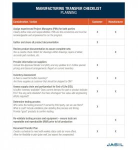 manufacturing transfer checklist planning