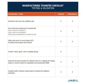 manufacturing transfer checklist testing and validation
